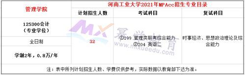 2021河南工业大学录取人数？（6110 招生代码）-图1