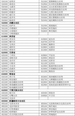 陕西省各学校的代码以及专课代码？（6122是哪个城市代码）-图3