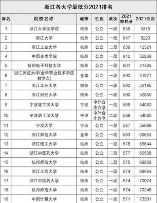 浙江大学属于985还是211（浙江省内高校排名）-图3