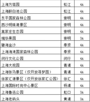 上海小学生升初中有什么要求（上海小学生旅游攻略）-图2