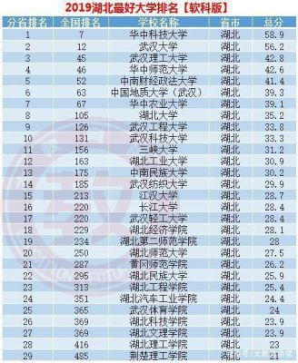 湖北省985名单排名（湖北省985大学排名名单）