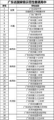 广州市高中985率（广州市高中）-图1