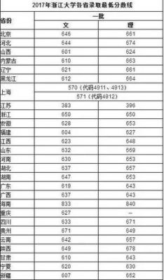 浙江985录取人数（浙江大学录取分数线2023年专科）-图3