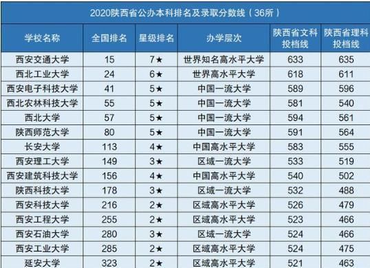 陕西省有多少所985大学（陕西省有多少所985大学名单）-图1