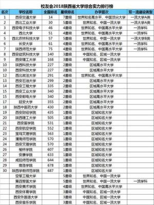 陕西省有多少所985大学（陕西省有多少所985大学名单）-图3