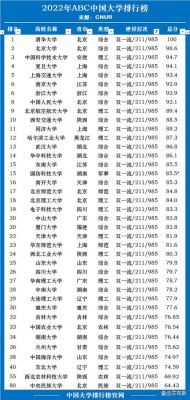 阳光高考网985学校（阳光高考网官方网2020年国内大学最新排行榜）