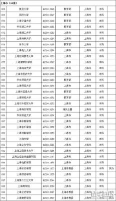 上海的985高校名单（上海的985学校名单）-图1