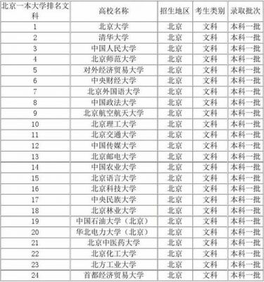 北京文科985大学名单（北京文科的大学）