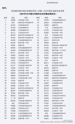 2017高中化学竞赛获奖名单（安徽省高中化学竞赛获奖名单）