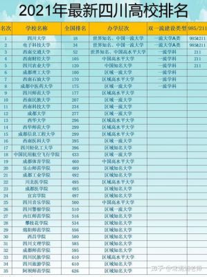 四川985大学名单（四川211大学名单）