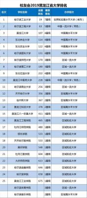 黑龙江重点大学排名985（黑龙江重点大学排名一览表）