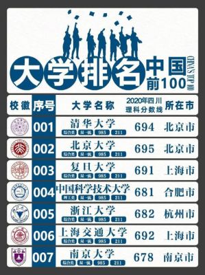 中国985大学全国排名（985大学全国排名 榜单）