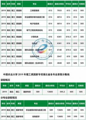中国农业大学985211（中国农业大学录取分数线2023）