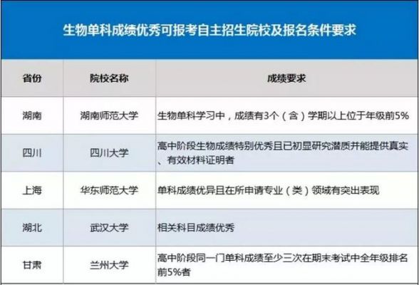 湖南2018生物竞赛（2020湖南生物竞赛成绩查询）-图2