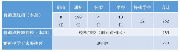 潞河中学高考985（潞河中学高考一本率）-图1