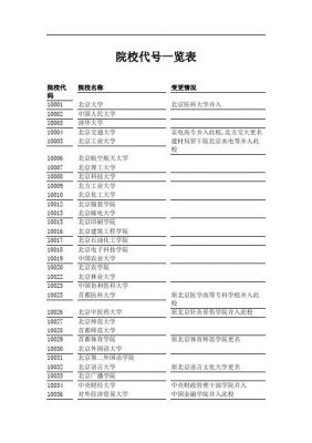 北京大学的院校代码如何确定？（北京大学报考院校代码）-图1