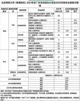 2020北京师范大学珠海分校各专业代码是多少？（北京师范大学珠海代码）