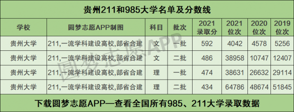 985大学贵州招生计划（贵州省985大学一年录取率有多高?）