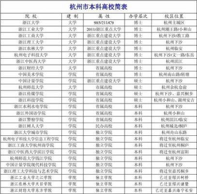 杭州的985（杭州的985211大学名单）