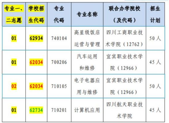 2021重庆城市职业学院在四川的专业代码？（本科室内设计专业代码）-图2