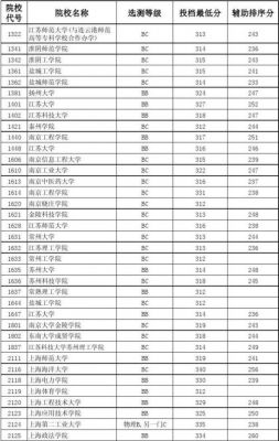 江苏985大学（江苏985大学录取分数线）-图1