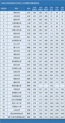 贵州省985招生分数线（985贵州省2020年高考录取分数线）-图1