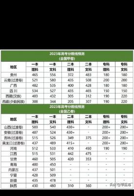 贵州省985招生分数线（985贵州省2020年高考录取分数线）-图2