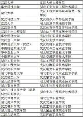 武汉的985高校名单（武汉的985高校名单有哪些）