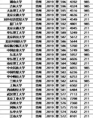 贵州985大学省排名（贵州考985排名）-图1