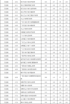 985高校湖南文科分数线（湖南省文科录取分数线2019全国各高校）-图1