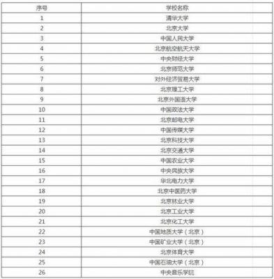 北京的985高校名单（北京的985大学名单）