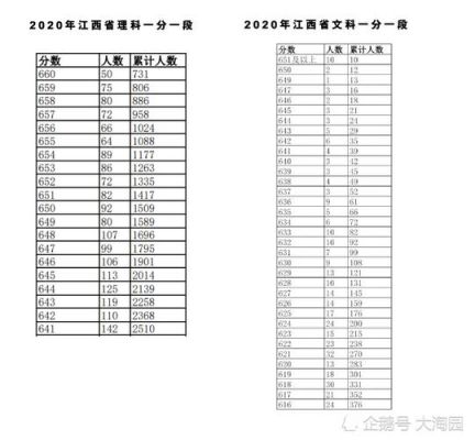 2016江西985录取（2018江西985分数线）-图2