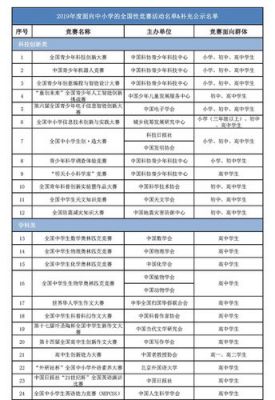 上海教育部竞赛2020（上海教育部竞赛白名单）