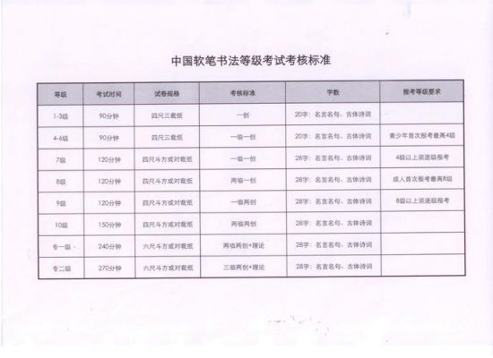 重庆市中小学生书法考级在哪里（重庆书法考试等级报名时间）