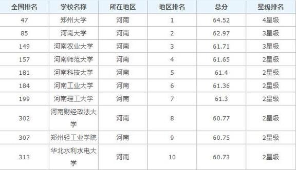 河南省985高校名单（河南省985大学名单）