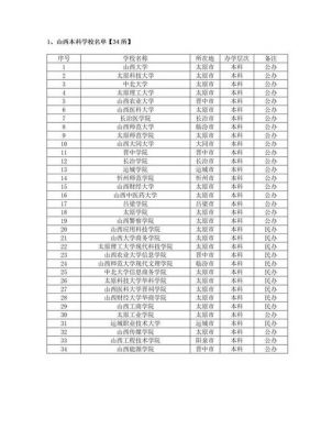 山西省985大学名单（山西985211有哪些）-图3