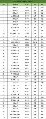 985工科大学排名（985工科大学排名一览表）-图2