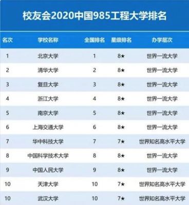 重庆985高校校友会联盟（校友会2020中国985大学排行榜）