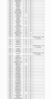 2017年广西高985（2017年广西高考分数线公布）