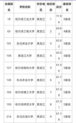 黑龙江的985学校（黑龙江985学校名单一览表）