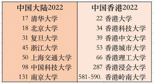 香港大学是985（香港大学是985大学吗）
