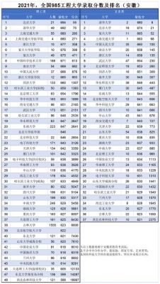 985高校英语分数（985高校英语分数排名）-图3