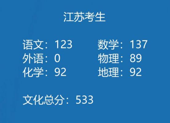 985江苏高考小高考成绩（江苏高考英语听力计入高考成绩吗）-图2