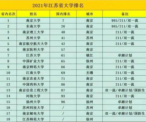 985院校在江苏招生排名（2020年985大学在江苏招生计划）-图1