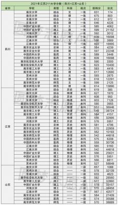 分数最低的985江苏（江苏分数最低的211大学）-图1