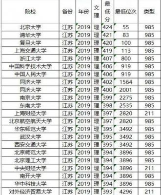 分数最低的985江苏（江苏分数最低的211大学）-图3