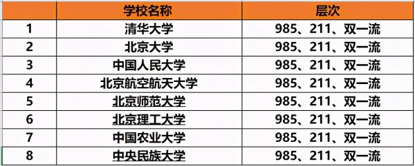 北京的985大学有那些（北京的985大学名单有哪些）-图1
