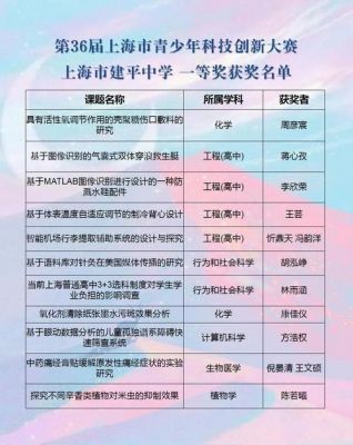 2019上海数学应用竞赛（上海市应用数学竞赛获奖名单）