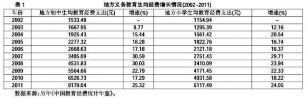 中国小学生生均经费（小学生每年国家拨发生均经费是多少）
