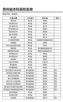 贵州省985工程大学名单（贵州的985大学名单）